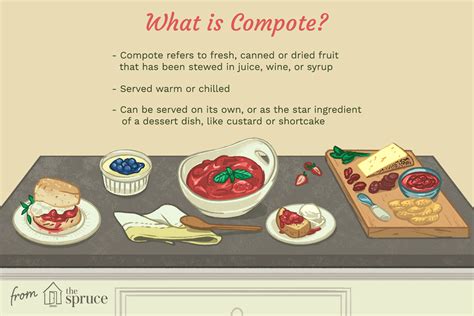 compote pronunciation|what does compote mean.